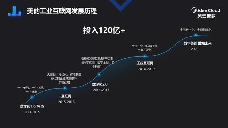 美的集团美云智数梁立湘：用120亿做数字化，IT与业务如何深度融合？ | 鲸犀峰会