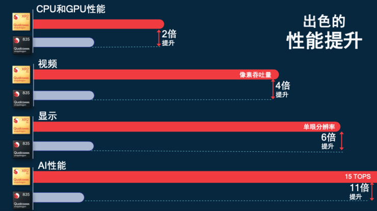 一颗芯片引发的XR革命