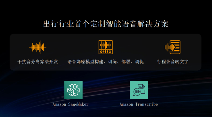  Amazon SageMaker加持，网约车领域开始有AWS智能语音方案了