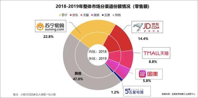 黄光裕盯上万亿家装