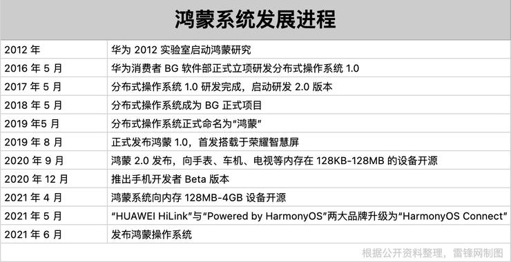 告别安卓的鸿蒙手机，打响国产系统自主化之战！