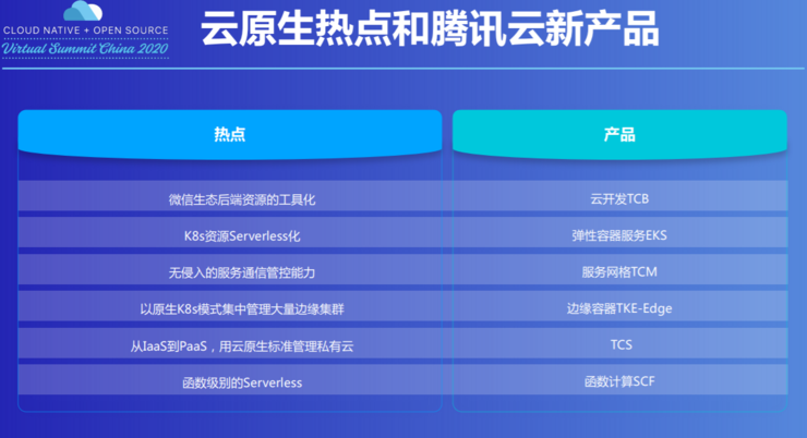 云原生产品数据首度披露，腾讯云又跨进一个“双百”