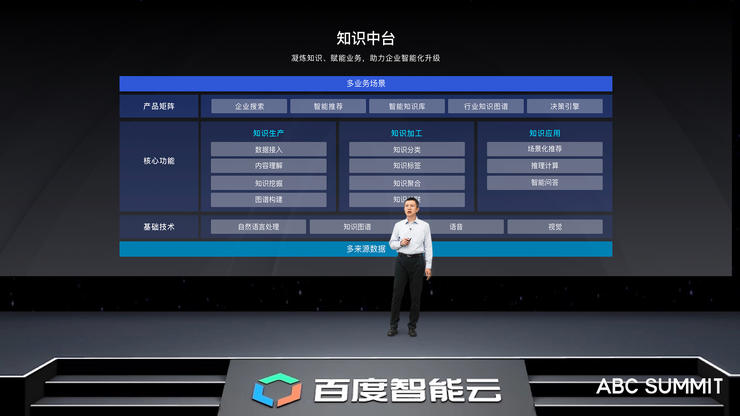 百度智能云业务新架构曝光，王海峰重磅发布AI中台、知识中台
