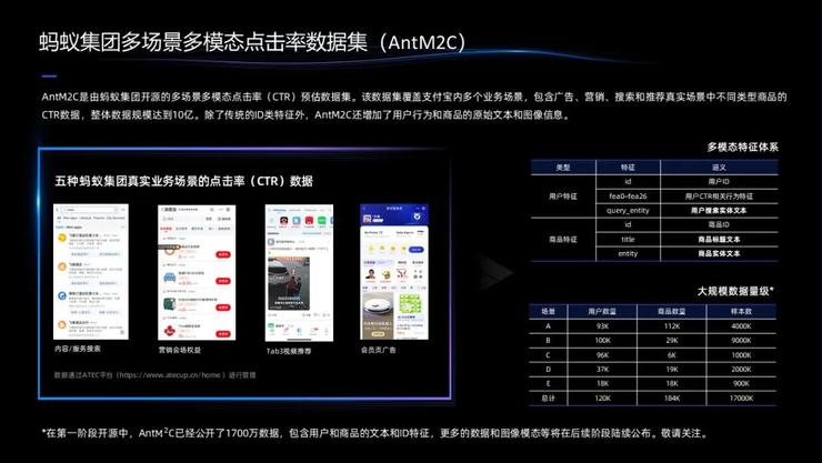 ATEC“数星”计划发布，开源亿级工业数据集