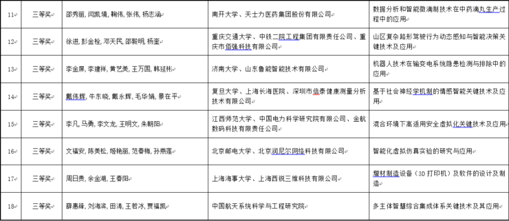 云天励飞：深圳唯一入选“吴文俊技术创新工程项目名单”的 AI 独角兽