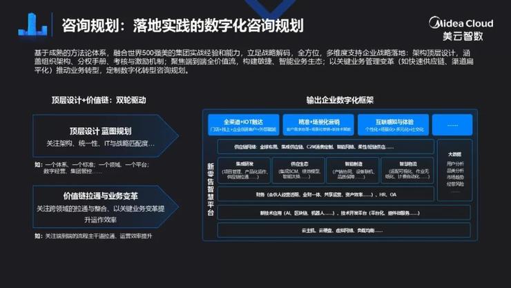 美的集团美云智数梁立湘：用120亿做数字化，IT与业务如何深度融合？ | 鲸犀峰会