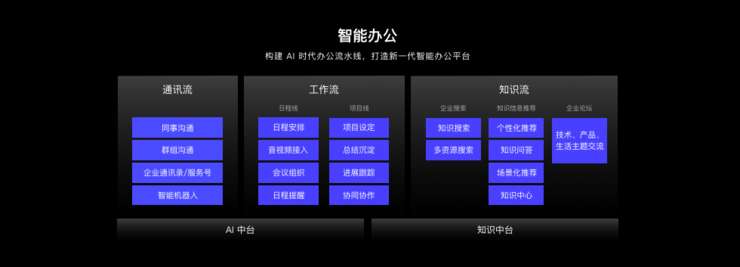 百度智能云业务新架构曝光，王海峰重磅发布AI中台、知识中台