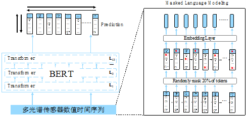 【ATEC2022赛题技术分享】基于预训练的遥感农作物识别