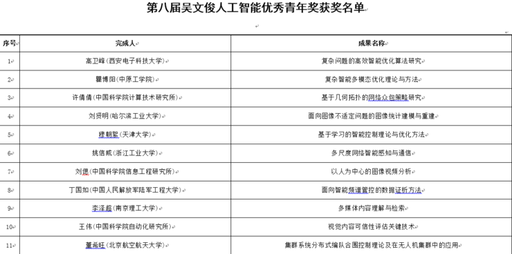 云天励飞：深圳唯一入选“吴文俊技术创新工程项目名单”的 AI 独角兽