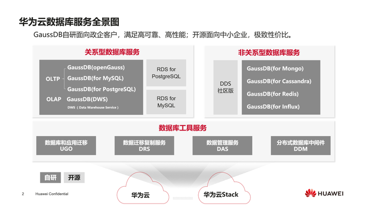 华为云GaussDB数据库进入Gartner2020魔力象限，重构云数据库市场格局