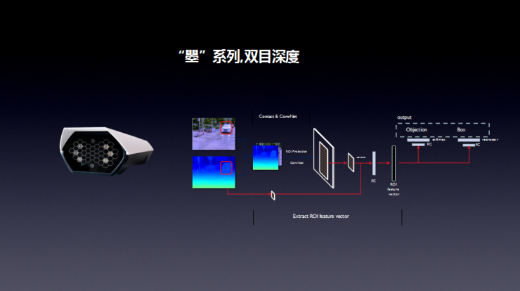 臻识科技联合创始人兼 CEO 任鹏：基于边缘计算的全智能相机是未来智慧城市基础设施| CCF-GAIR 2018