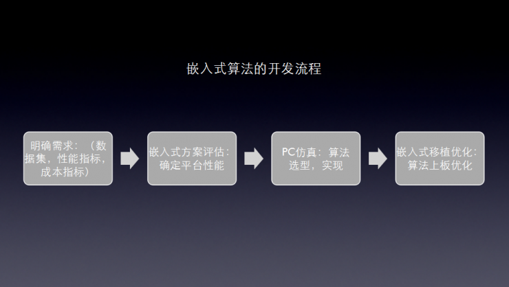 臻识科技联合创始人兼 CEO 任鹏：基于边缘计算的全智能相机是未来智慧城市基础设施| CCF-GAIR 2018