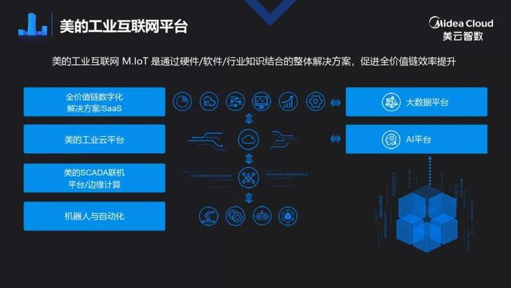 美的集团美云智数梁立湘：用120亿做数字化，IT与业务如何深度融合？ | 鲸犀峰会