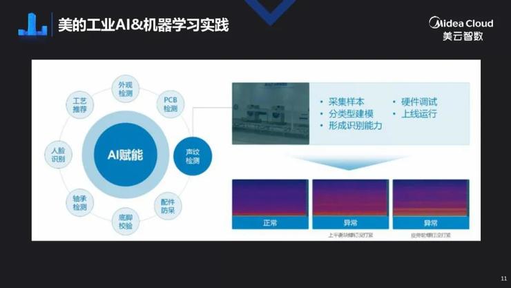 美的集团美云智数梁立湘：用120亿做数字化，IT与业务如何深度融合？ | 鲸犀峰会