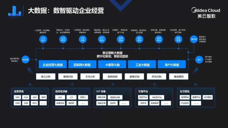 美的集团美云智数梁立湘：用120亿做数字化，IT与业务如何深度融合？ | 鲸犀峰会