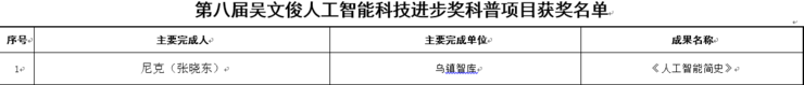 云天励飞：深圳唯一入选“吴文俊技术创新工程项目名单”的 AI 独角兽