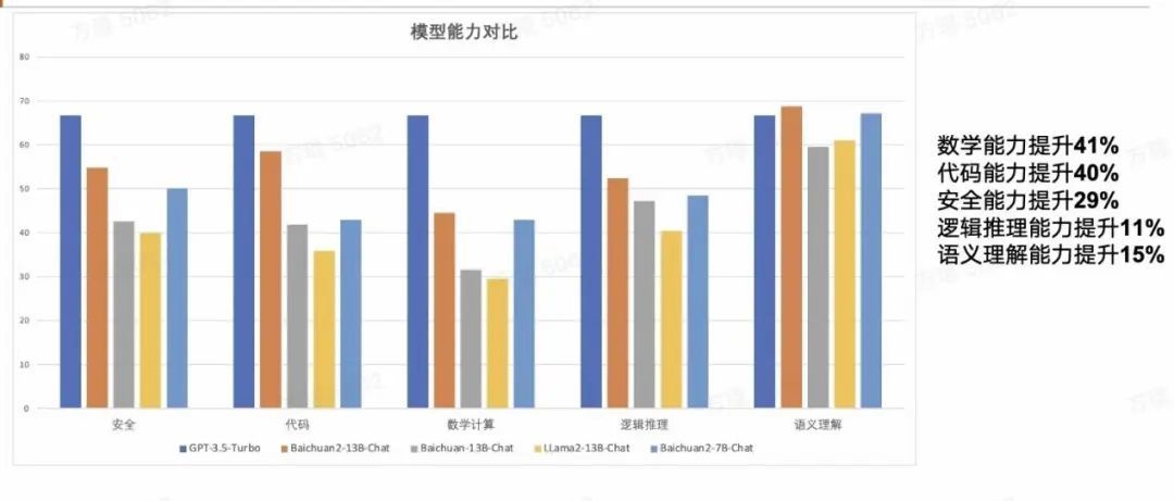 Baichuan 2 完胜 LLaMA2，本土开源大模型的时代来了