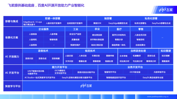 百度技术平台部高级总监马艳军：开源深度学习框架，生态构建是核心，产业赋能是试金石 | CCF-GAIR 2020