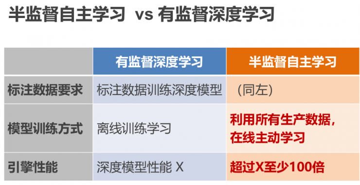 中科院/中科奥森李子青：「AI+安防」的三个最新技术突破 丨AI 安防峰会 2018