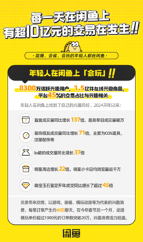 闲鱼日均GMV破10亿，过去一年超1亿人挂出闲置宝贝