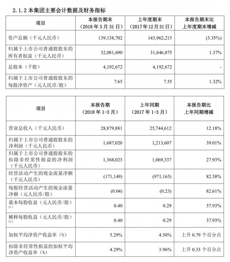 联发科芯片不能卖给中兴？官方：子虚乌有；阿里回应投资今日头条传闻；乐视网发布2017年财报丨雷锋早报