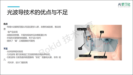 AR近眼显示中的光波导| AI 研习社 158期大讲堂总结