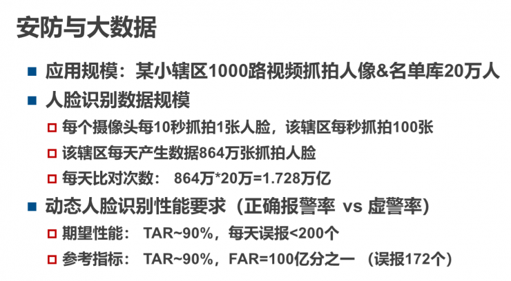 中科院/中科奥森李子青：「AI+安防」的三个最新技术突破 丨AI 安防峰会 2018