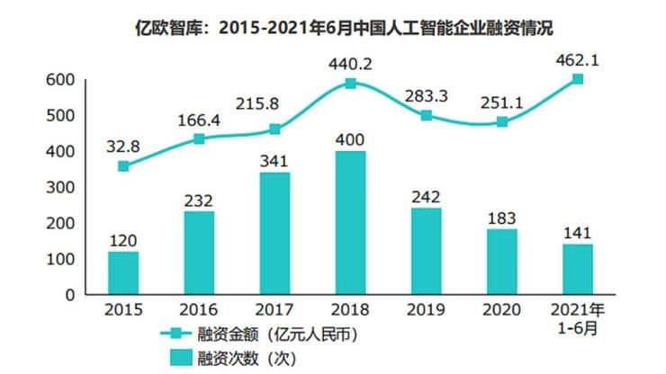 专访文安智能董事长陶海：AI 企业要「输血」，更要「造血」