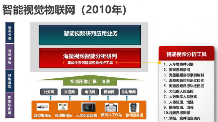 中科院/中科奥森李子青：「AI+安防」的三个最新技术突破 丨AI 安防峰会 2018