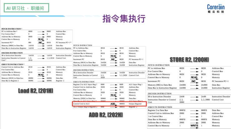 鲲云科技方舟：基于定制数据流的AI应用 | 职播间第 9 期