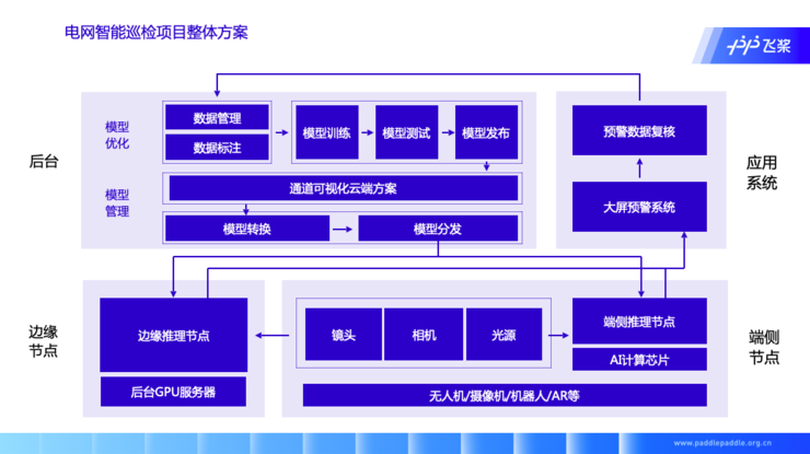 百度技术平台部高级总监马艳军：开源深度学习框架，生态构建是核心，产业赋能是试金石 | CCF-GAIR 2020