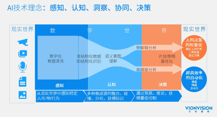 专访文安智能董事长陶海：AI 企业要「输血」，更要「造血」