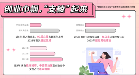 女式拳击手套被买上淘宝热搜，成妇女节送礼热门