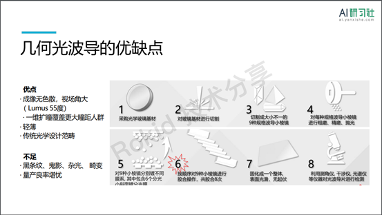 AR近眼显示中的光波导| AI 研习社 158期大讲堂总结