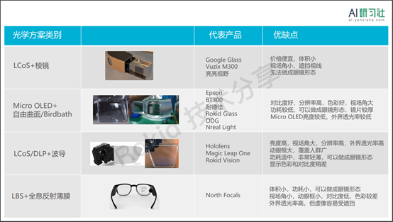 AR近眼显示中的光波导| AI 研习社 158期大讲堂总结