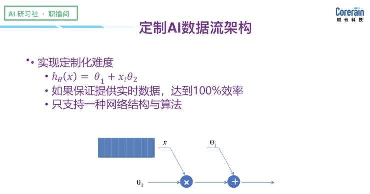 鲲云科技方舟：基于定制数据流的AI应用 | 职播间第 9 期