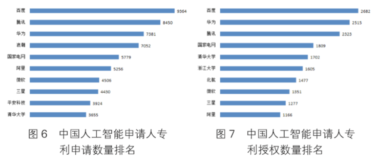 百度AI这一年的