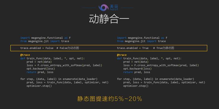 从算法爬坡到 AI 基建，旷视“天元”开源背后的 AI 生产力破局