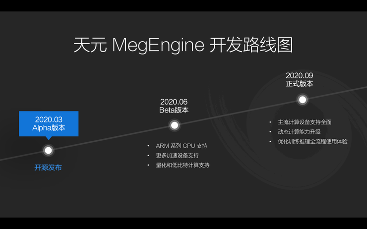 从算法爬坡到 AI 基建，旷视“天元”开源背后的 AI 生产力破局