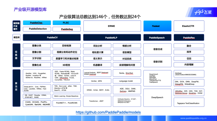 百度技术平台部高级总监马艳军：开源深度学习框架，生态构建是核心，产业赋能是试金石 | CCF-GAIR 2020