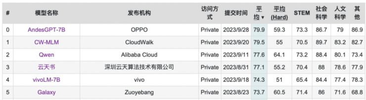 软实力较量，后发先至的 ColorOS 凭什么达成十年 6 亿