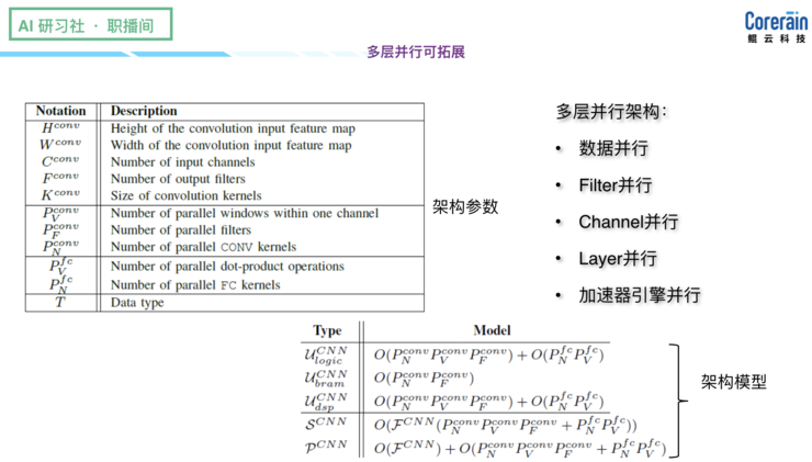 鲲云科技方舟：基于定制数据流的AI应用 | 职播间第 9 期