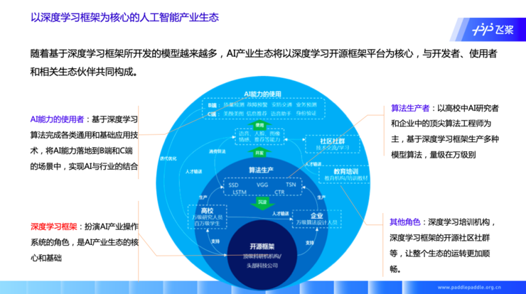 百度技术平台部高级总监马艳军：开源深度学习框架，生态构建是核心，产业赋能是试金石 | CCF-GAIR 2020