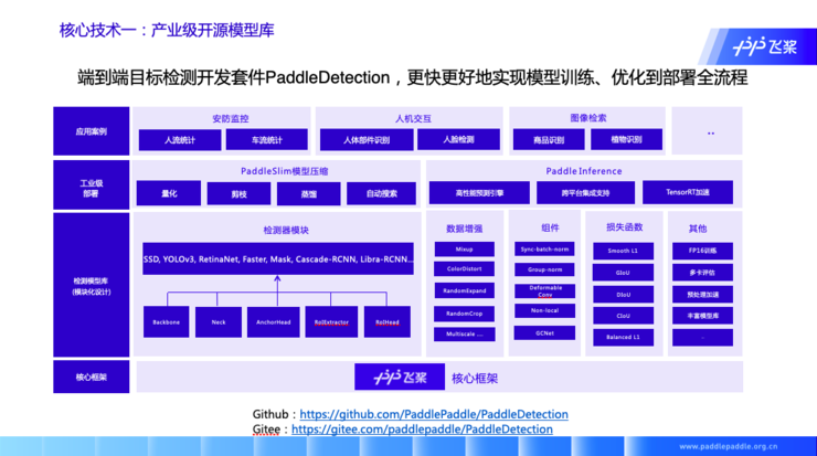 百度技术平台部高级总监马艳军：开源深度学习框架，生态构建是核心，产业赋能是试金石 | CCF-GAIR 2020