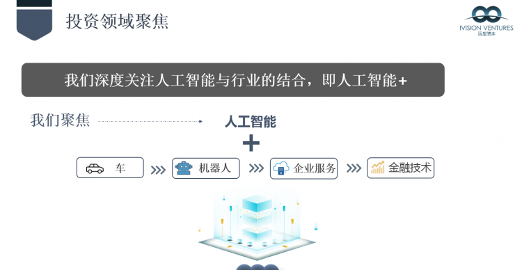 五位顶级专家激辩“AI + 安防”：谁是下一个巨头？丨AI 安防峰会 2018