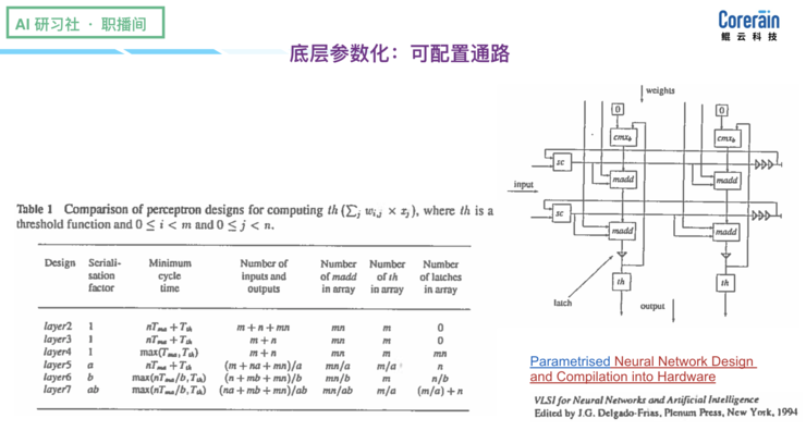 鲲云科技方舟：基于定制数据流的AI应用 | 职播间第 9 期