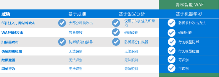 颠覆性变革！青松智慧携手英特尔AI百佳创新激励计划引领网络安全AI时代