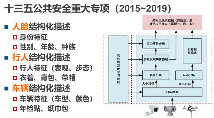 中科院/中科奥森李子青：「AI+安防」的三个最新技术突破 丨AI 安防峰会 2018