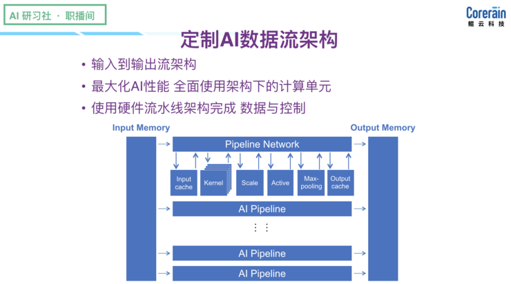 鲲云科技方舟：基于定制数据流的AI应用 | 职播间第 9 期