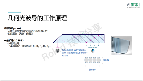 AR近眼显示中的光波导| AI 研习社 158期大讲堂总结